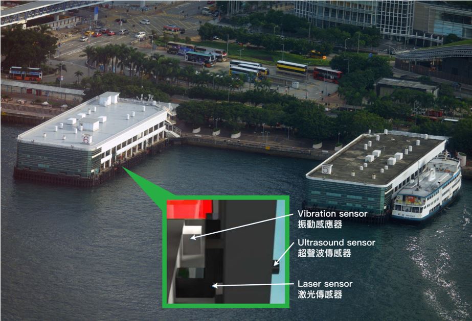 Sensor-based Monitoring System for Piers